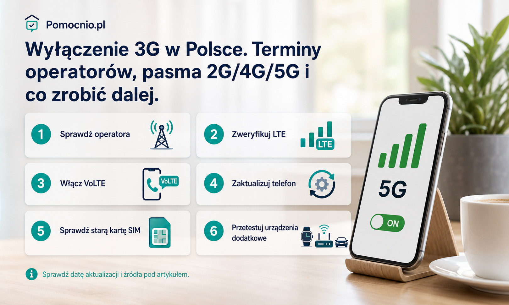 Infografika pokazująca przejście od 2G i 3G do LTE oraz 5G