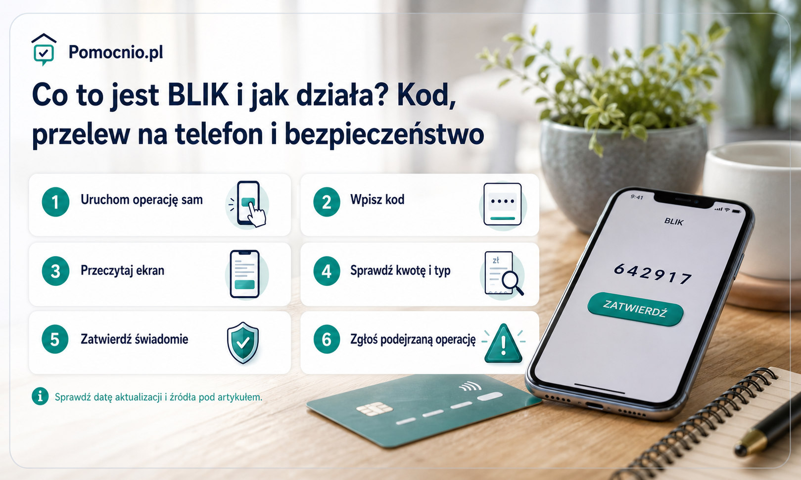 Infografika bezpiecznej płatności BLIK