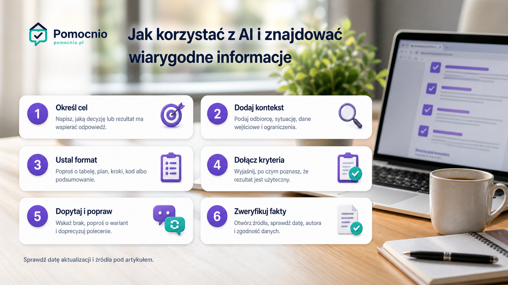 Sześć etapów tworzenia dobrego promptu i weryfikacji odpowiedzi AI