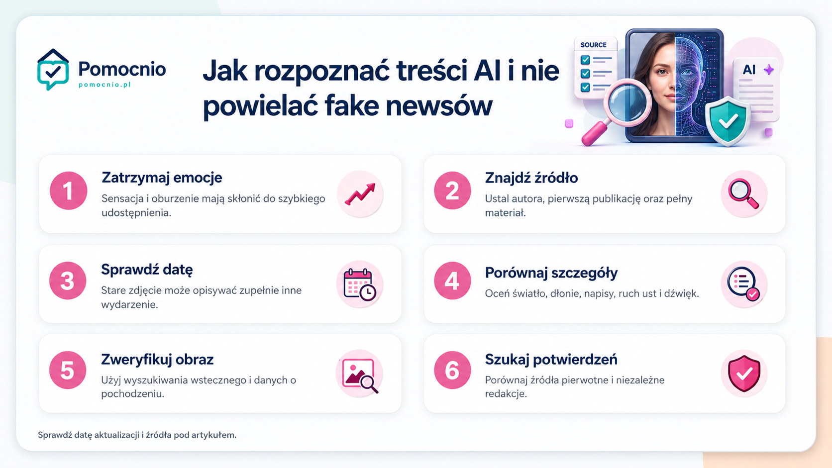 Sześć etapów weryfikacji treści i obrazów generowanych przez AI