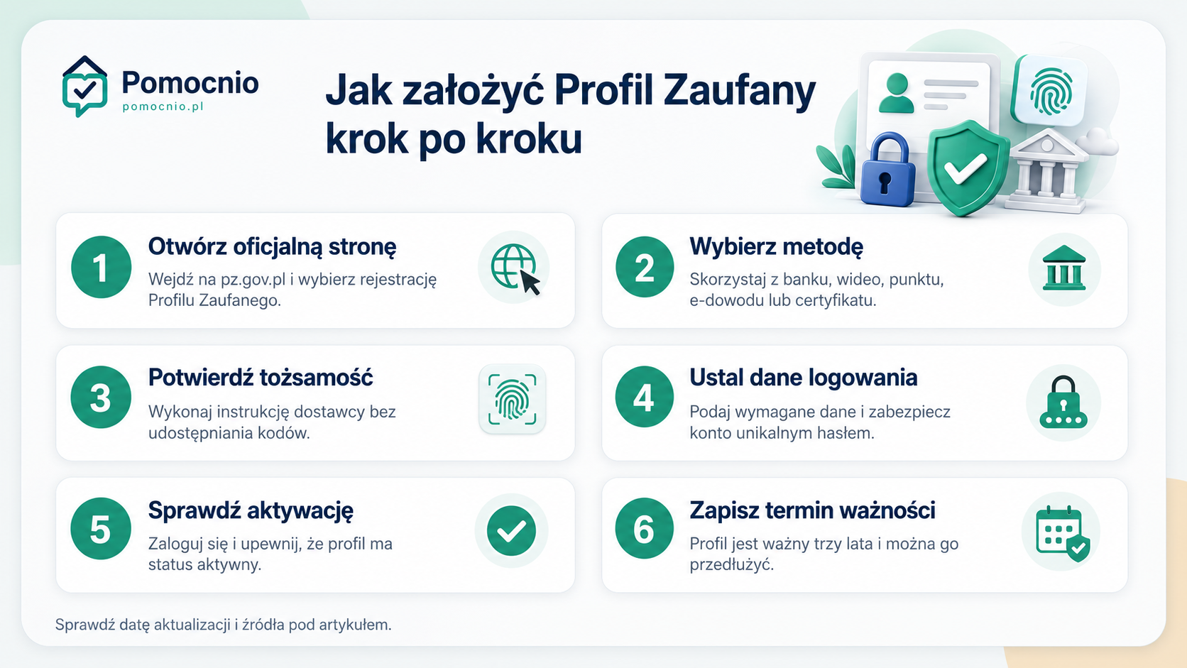 Sześć kroków zakładania Profilu Zaufanego
