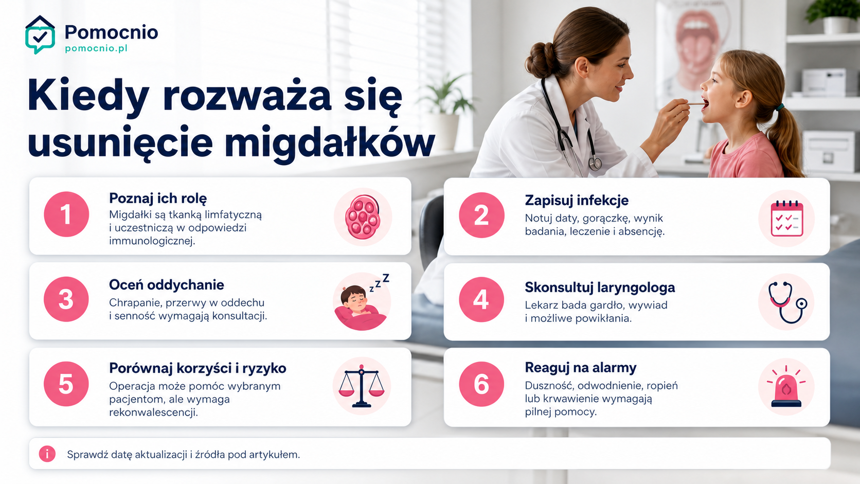 Sześć etapów oceny, czy problemy z migdałkami wymagają konsultacji i leczenia