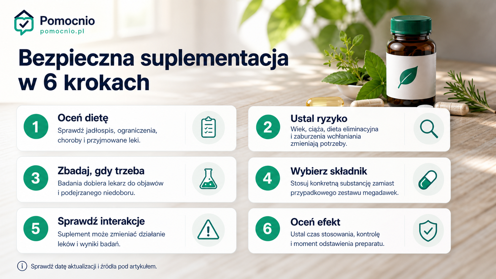 Sześć etapów bezpiecznego podejścia do suplementacji witamin i minerałów