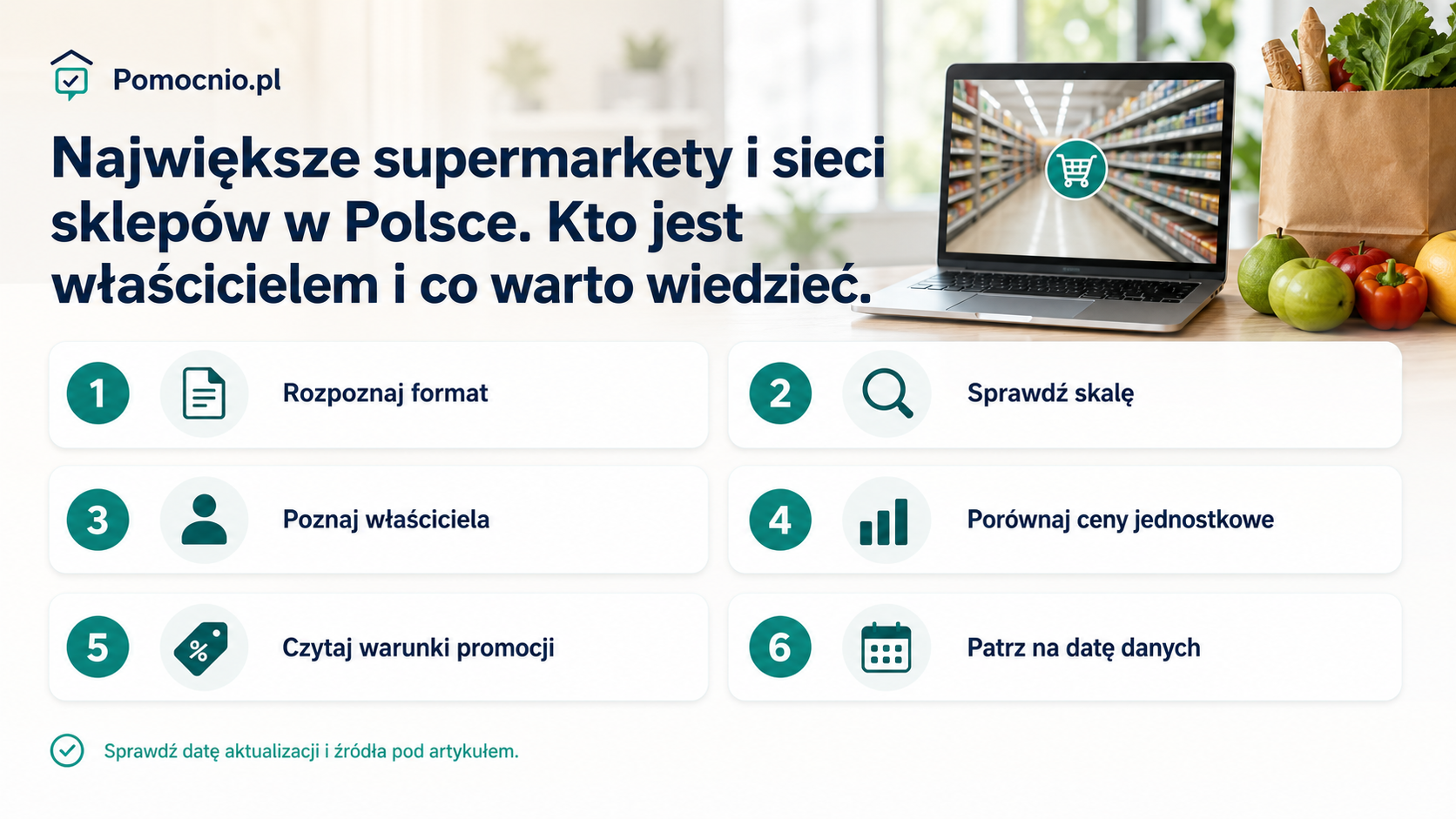 Infografika porównująca formaty sklepów w Polsce