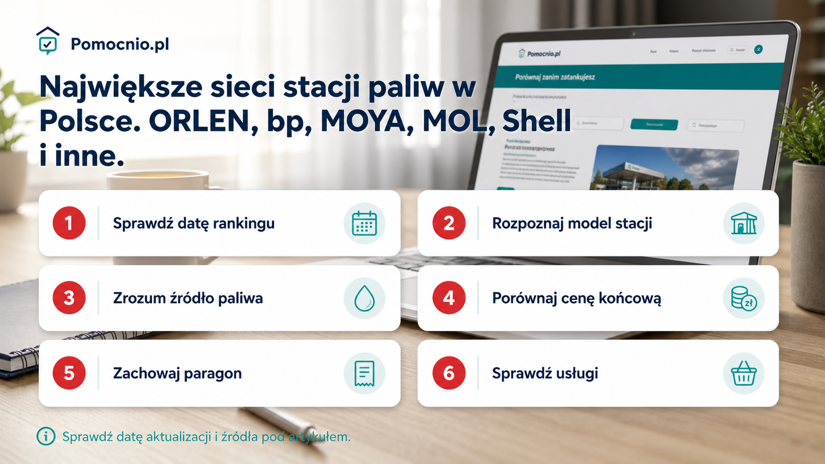 Infografika wyjaśniająca działanie sieci stacji paliw